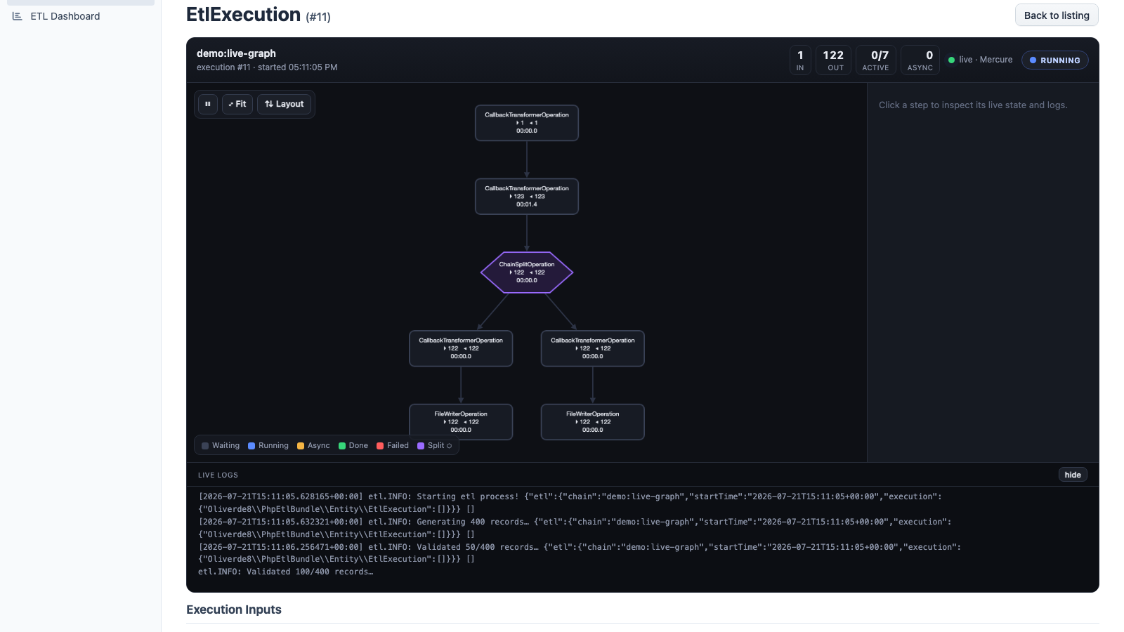 The live execution graph while a chain is running, mid-way through a split into two branches